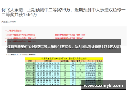 体育界新星何飞中斩获二等大乐透48万奖金，助力团队累计斩获2276万大奖！