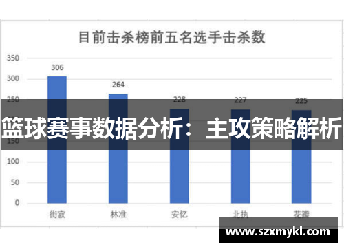 篮球赛事数据分析：主攻策略解析